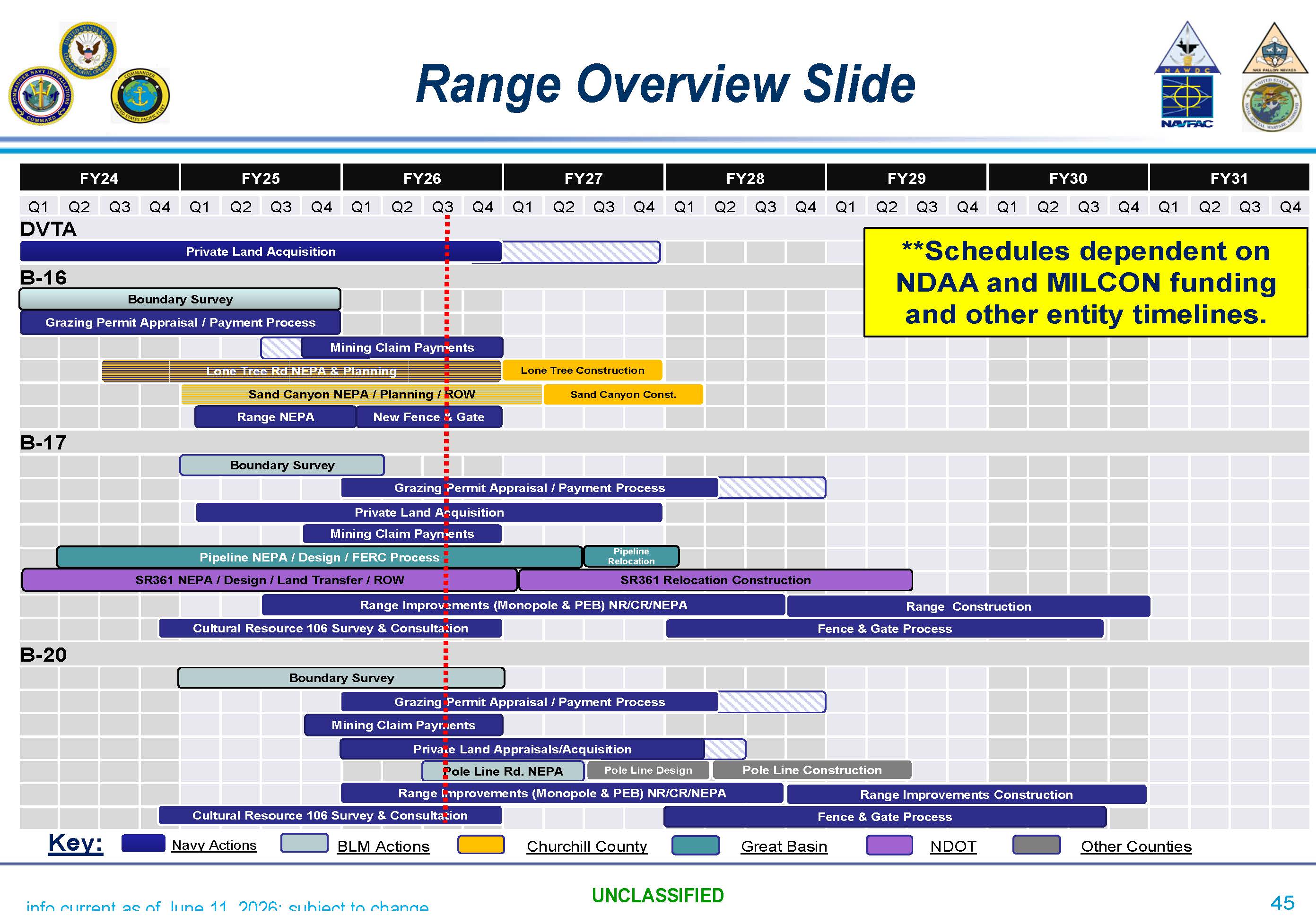 Schedule of Modernization Projects